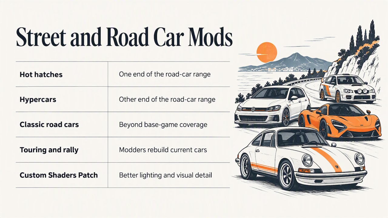 Street and road cars — overview diagram