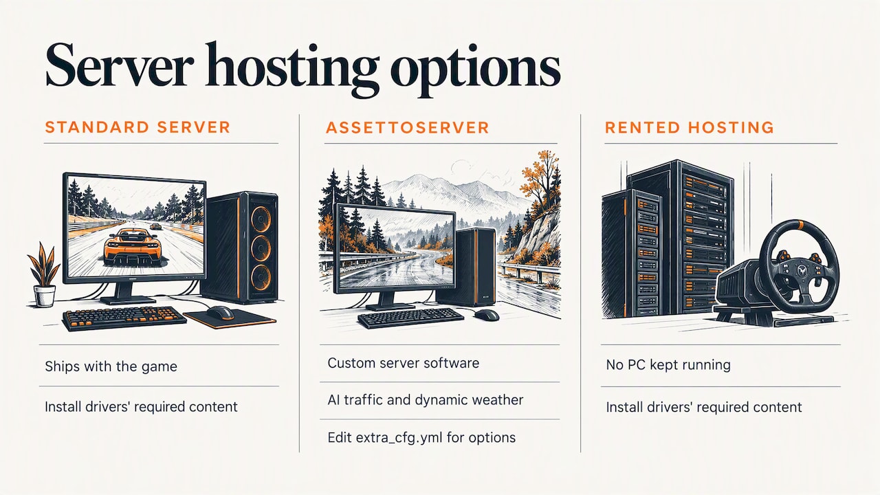 Hosting your own server: a quick look — overview diagram